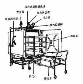 Introductio ad autoclaving