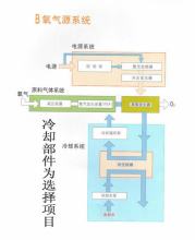 Introductio Aeris Sterilizer