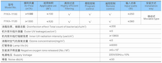 Aeris ultraviolet sterilizationem